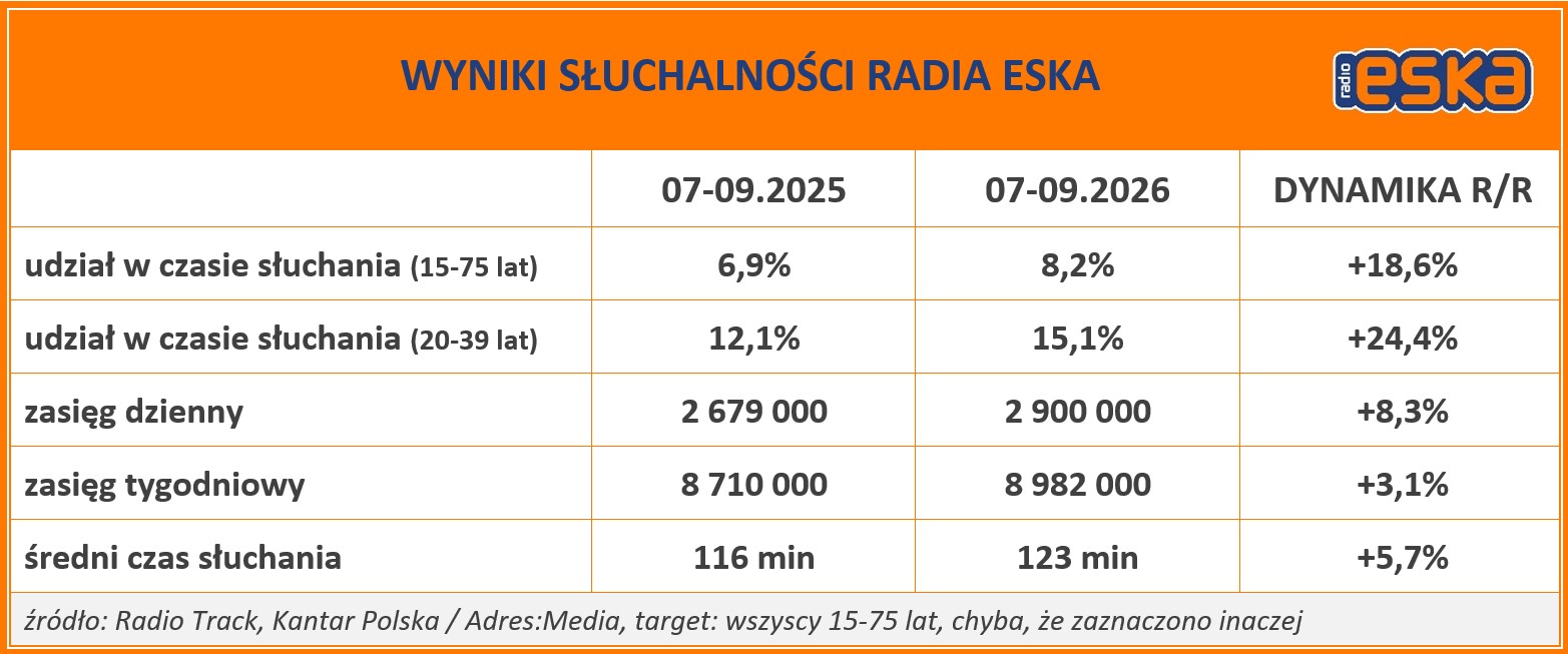 ESKA_wyniki_07_09.2026.jpg